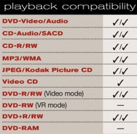 Denon DVD-3910 playback