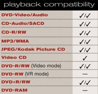 Samsung DVD-HD841 playback