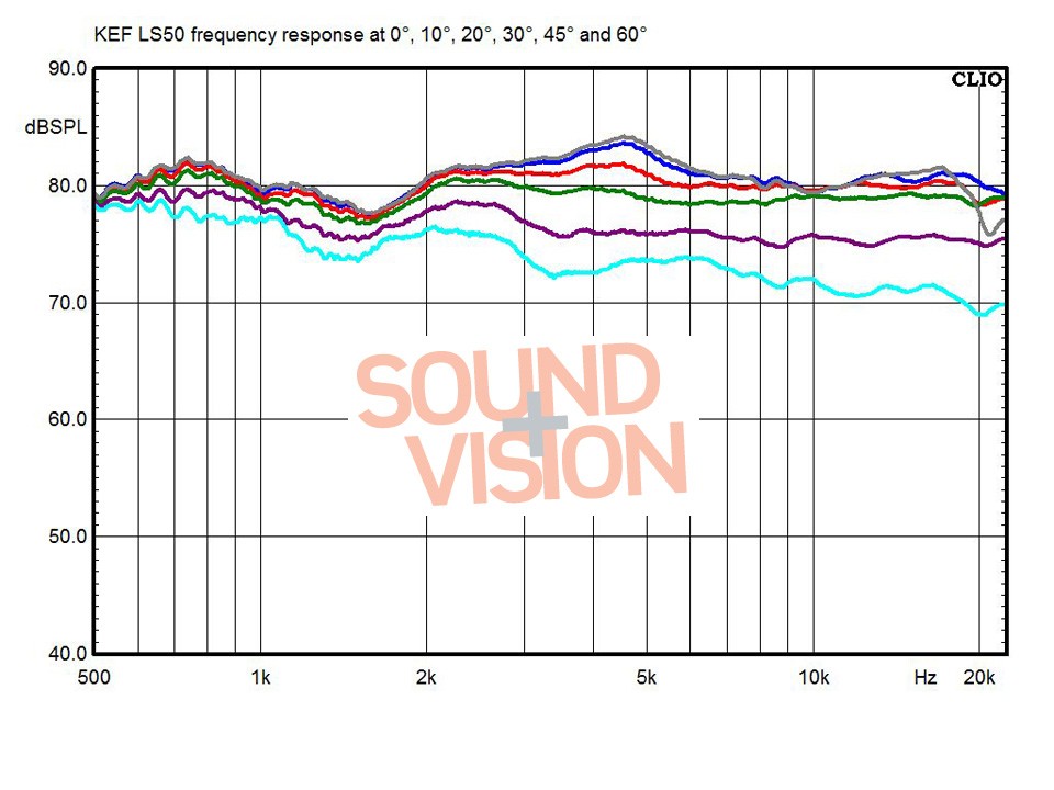 kef%20ls50%20off-axis.jpg