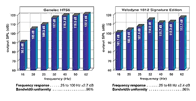 extreme bass graph