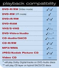 GoVideo-playback-table.jpg