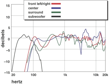 0708_energy_labgraph.gif