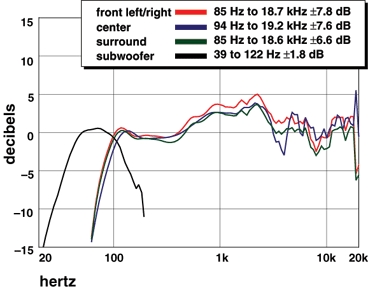 0510_jbl_cinema_vision_graph2.gif