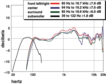 0510_jbl_cinema_vision_graph2.gif