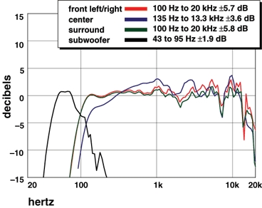 0510_tannoy_arena_graph.gif