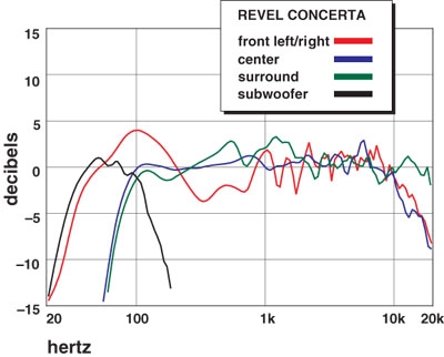 0512_revel_concerta