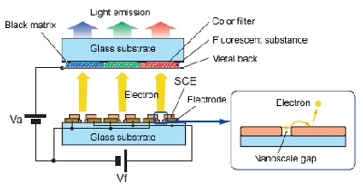 06_ces_sed_2