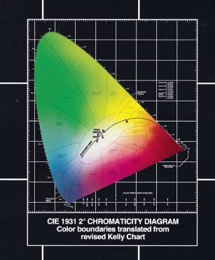 Picture Perfect: TV Calibration Demystified: Graph