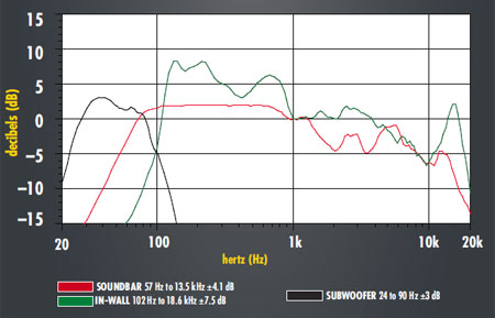 sv_triad_speakers_bench.jpg