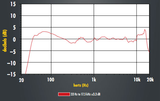 Speaker Hz Chart