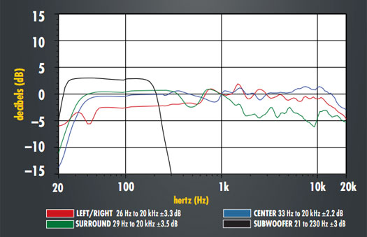 åbning kiwi Forsømme Test Report: Monitor Audio Bronze BX Speaker System Page 4 | Sound & Vision