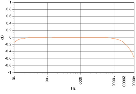 Bottlehead-graph_5.jpg