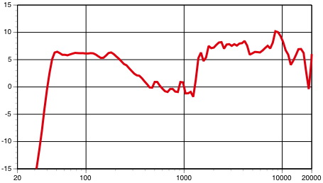 jbl-graph.jpg