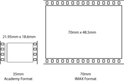 Imaxcomparison