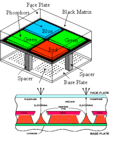 Phosph6