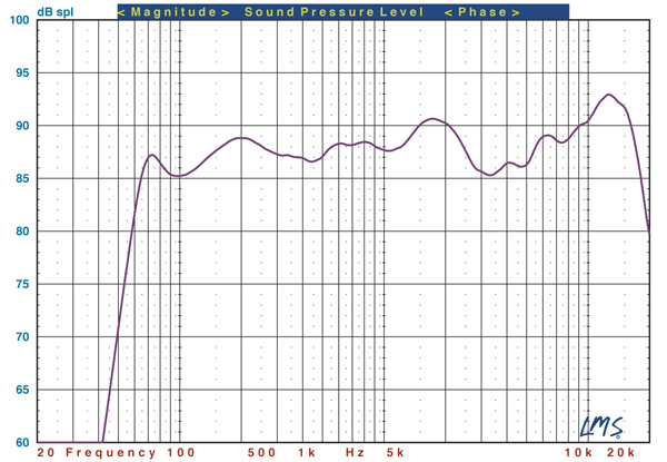 Vizio Series Chart