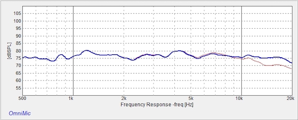 The Audio Frequency Spectrum – Aperion Audio