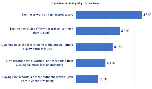 smække Droop Breddegrad Study Finds a Thriving Market for Vinyl Records | Sound & Vision