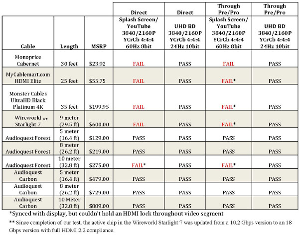 Hdmi Versions Chart