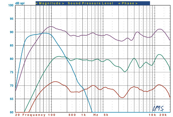 test monitor audio silver 200