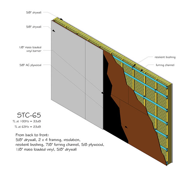 https://www.soundandvision.com/images/1012silence.fig3.jpg