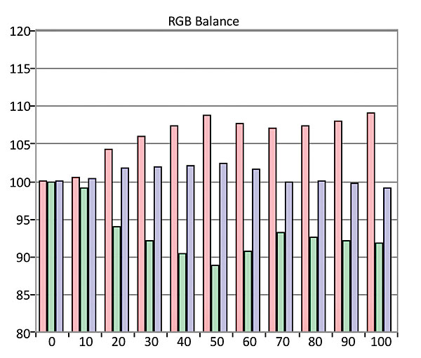 spears and munsil gamma calibration spears and munsil gamma calibration