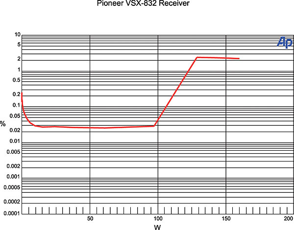 1017piorecc.meas.jpg