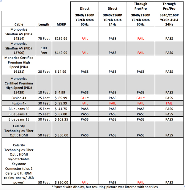 Fiber Optic Cable Chart