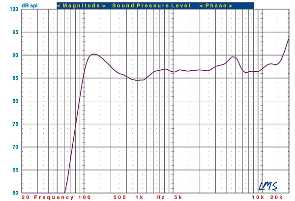 1114wireless.cambmeas.jpg