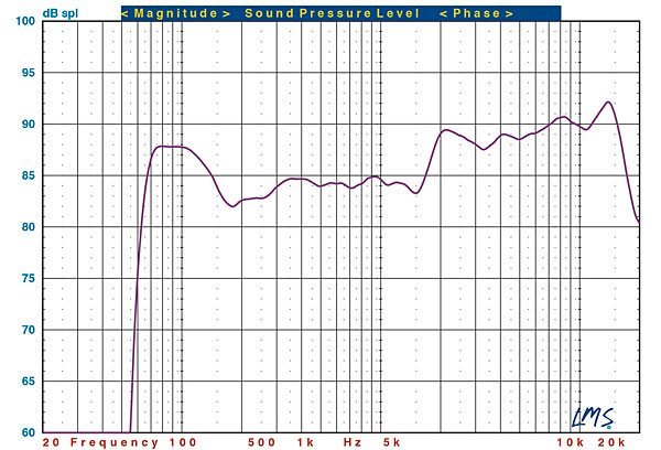1114wireless.infmeas.jpg