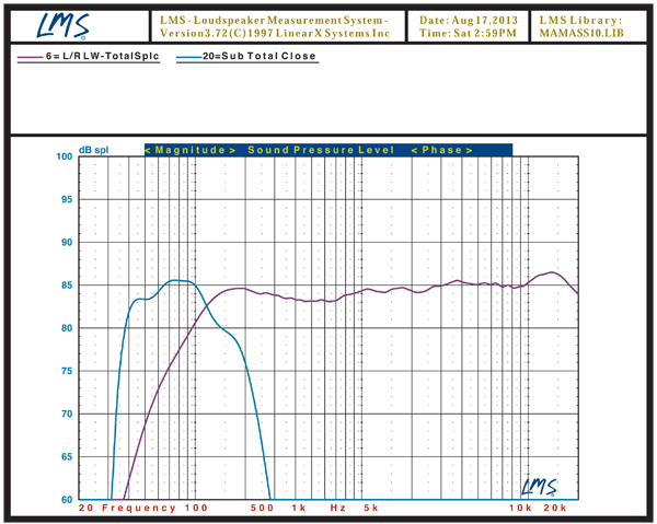 Speaker Hz Chart