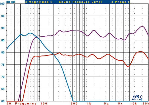 1217emotivaset.measspeaks.jpg