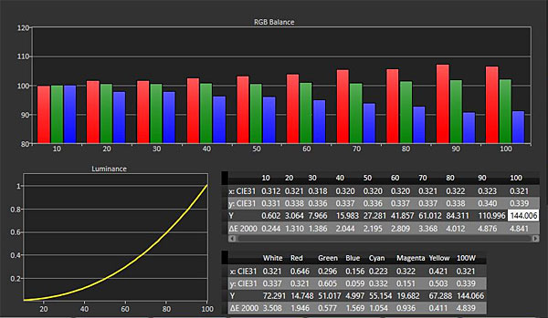 Samsung tv calibration software
