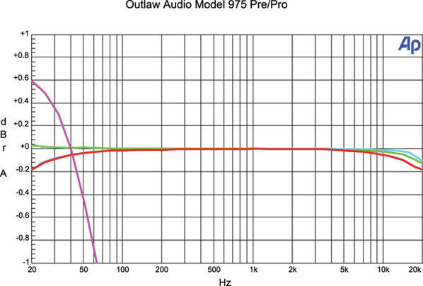 Khz Frequency Chart