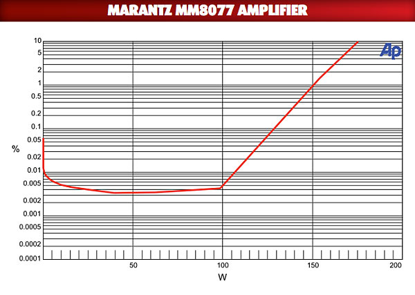 213mara.ampmeas.jpg