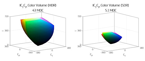 219hdrexplained.fig2.jpg