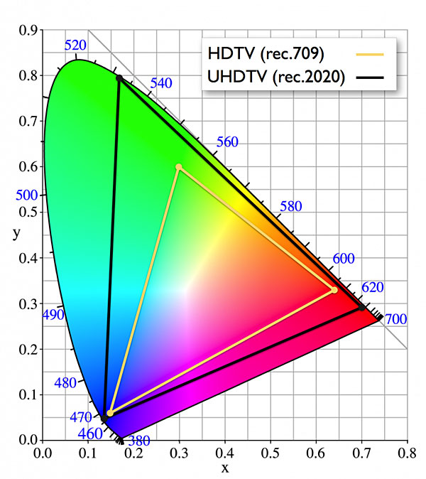 219hdrexplained.fig4.jpg