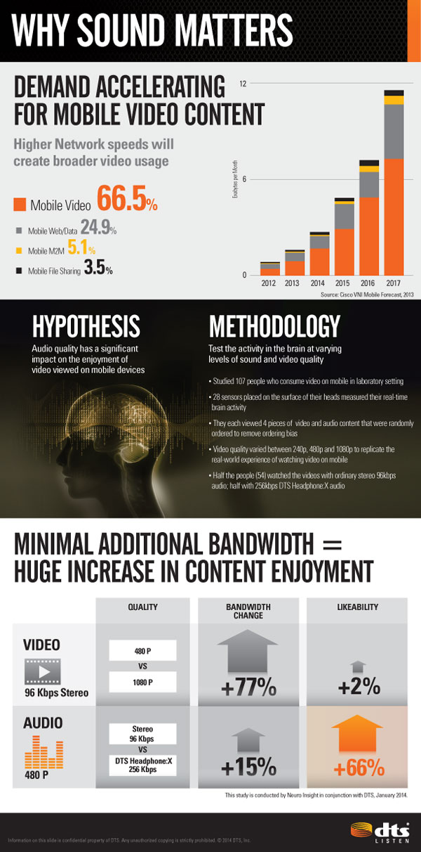 3-12-14-DTSNeuro-infographc.jpg