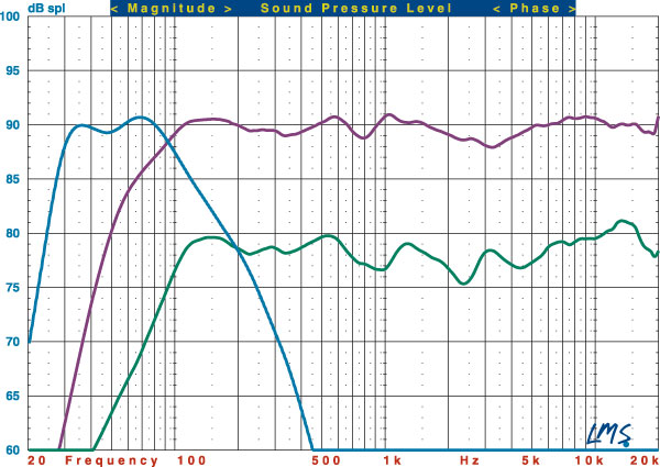 Klipsch Synergy B 20 Speaker System Ht Labs Measures Sound Vision