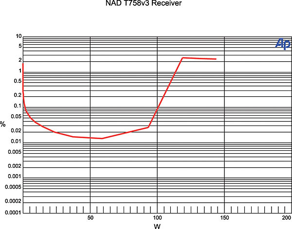 418nadrc.meas.jpg