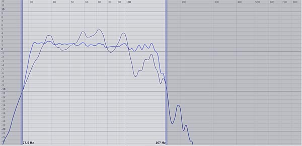 421osd.graph