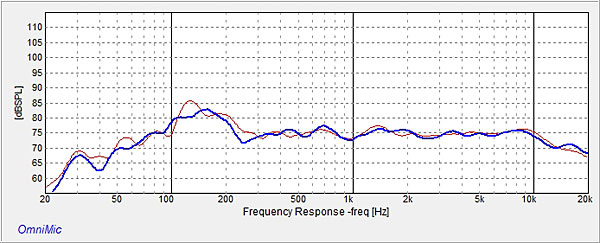 421sonus.fig1