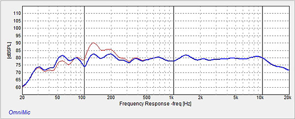 421sonus.fig2