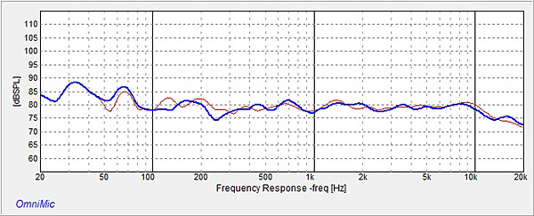 421sonus.fig3