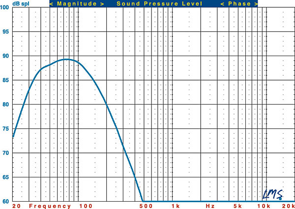 517blusound.meas.jpg
