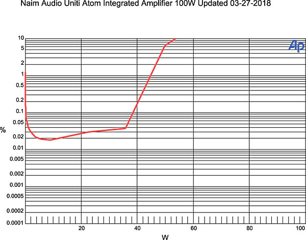 518naim.meas.jpg