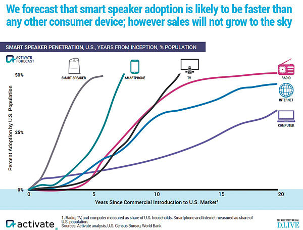 smart speaker comparison