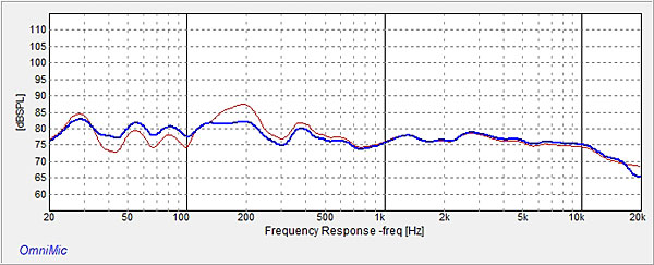 522perl.Perlisten-Fig-1---no-sub