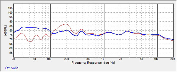 522perl.Perlisten-Fig.2-with-sub