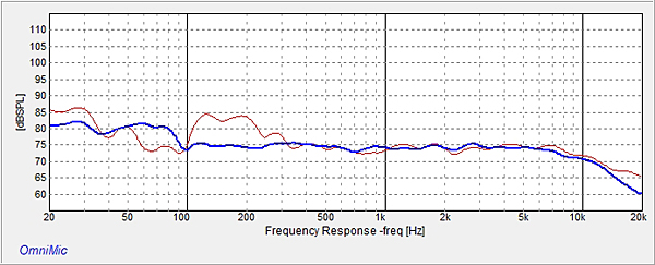 622Test_Bench_MultEQ-X-Fig.1